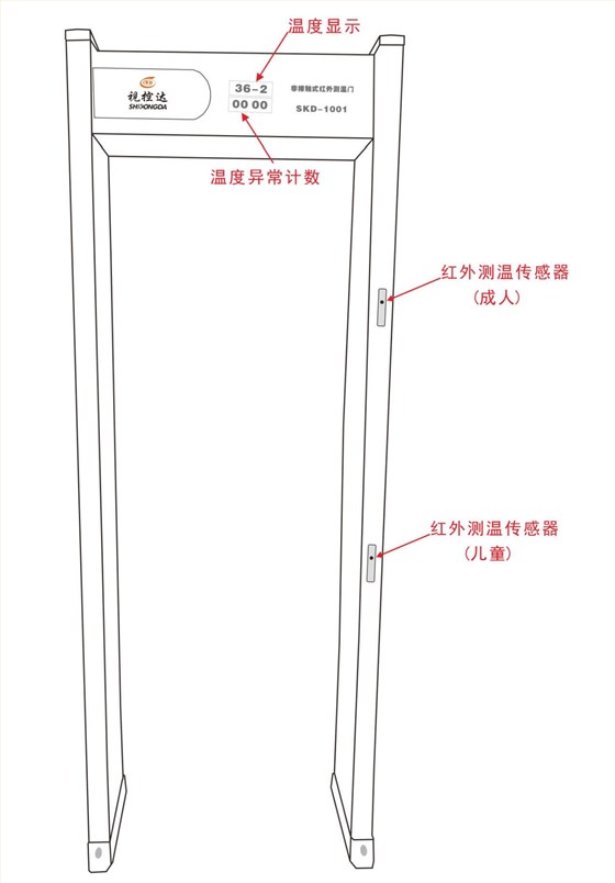 視控達(dá)測(cè)溫門