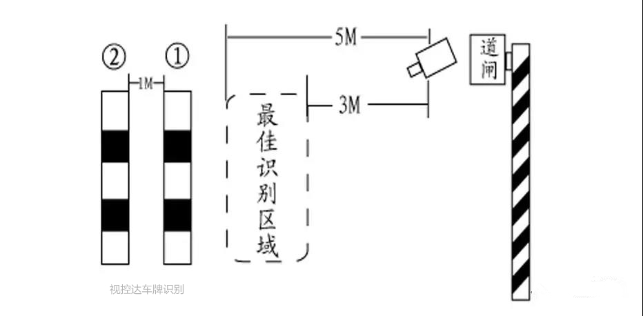 視控達車牌識別系統
