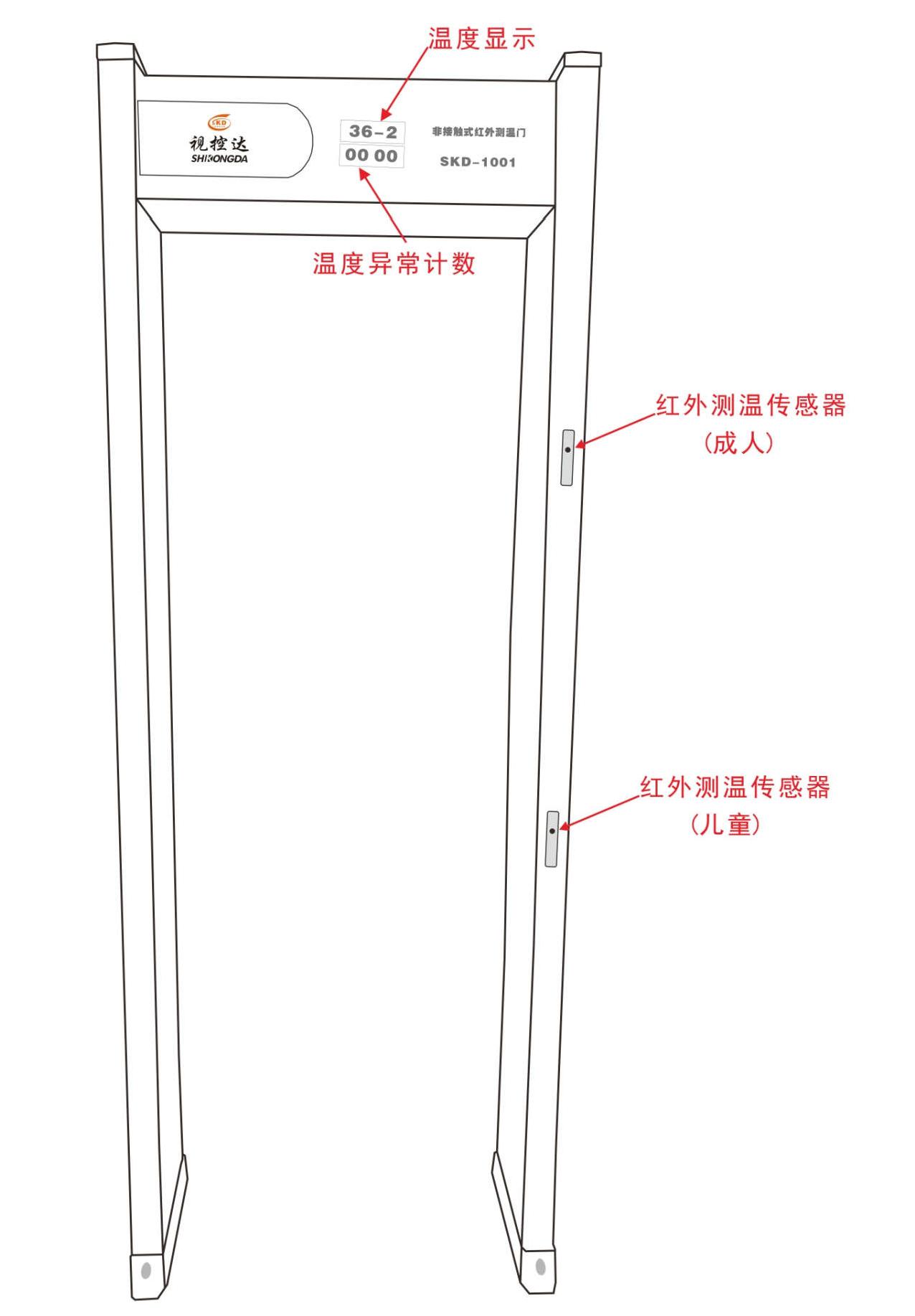 視控達測溫門